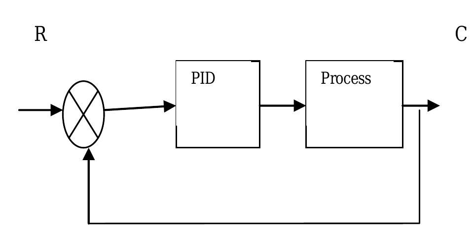 .block diagram of control architecture the single loop