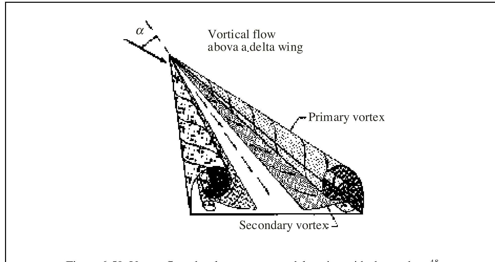 (PDF) 6. Subsonic Aerodynamics of Airfoils and Wings 6.1 Introduction
