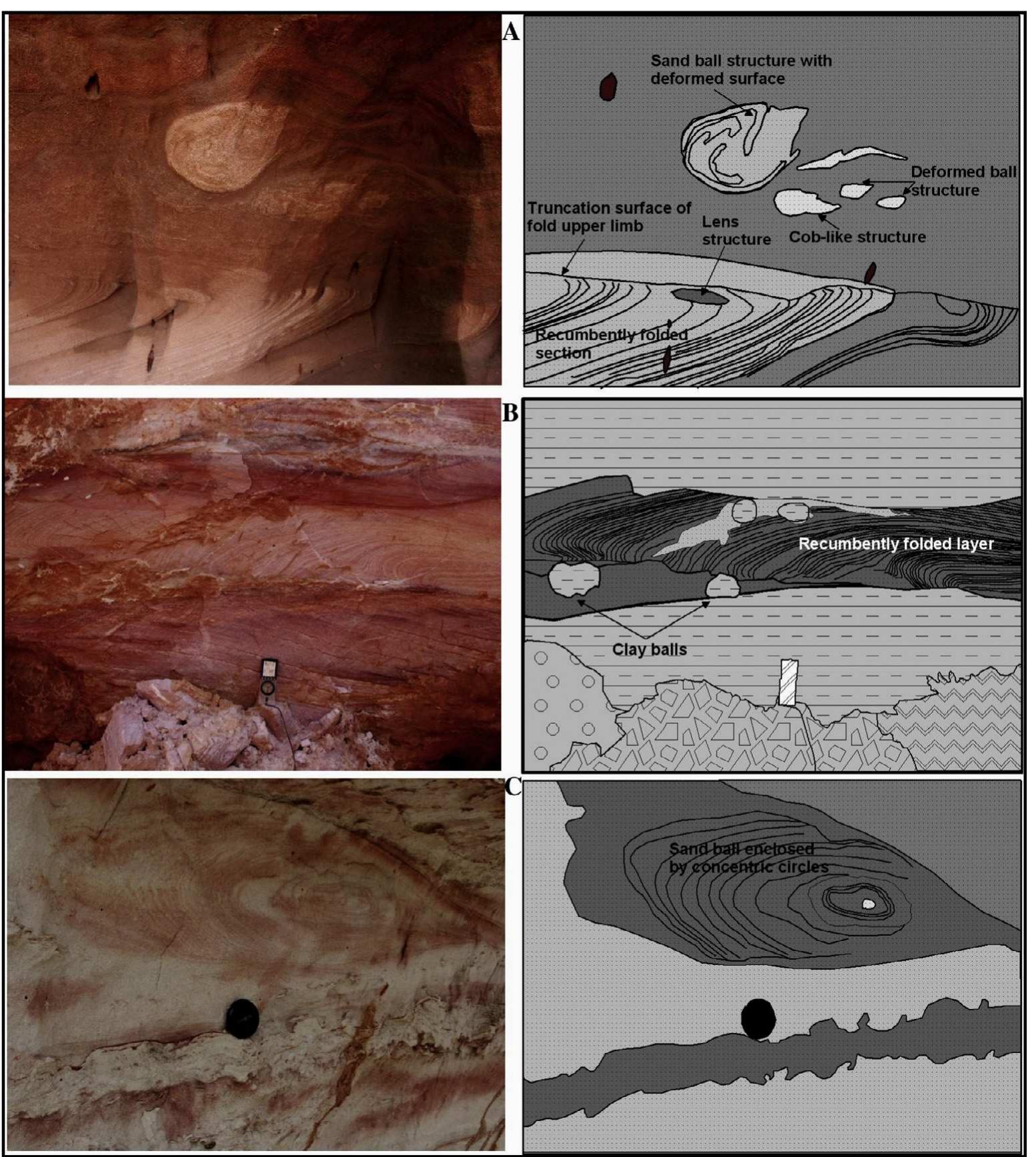 (PDF) Soft sediment deformation structures in the Maastrichtian Ajali ...