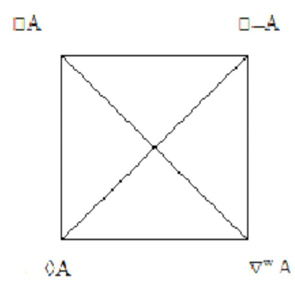 (PDF) Contingency Logics and Modal Squares of Opposition