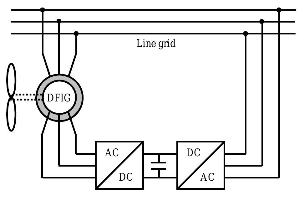 (PDF) Fuzzy Logic Control of Double-Fed induction Generator Wind Turbine
