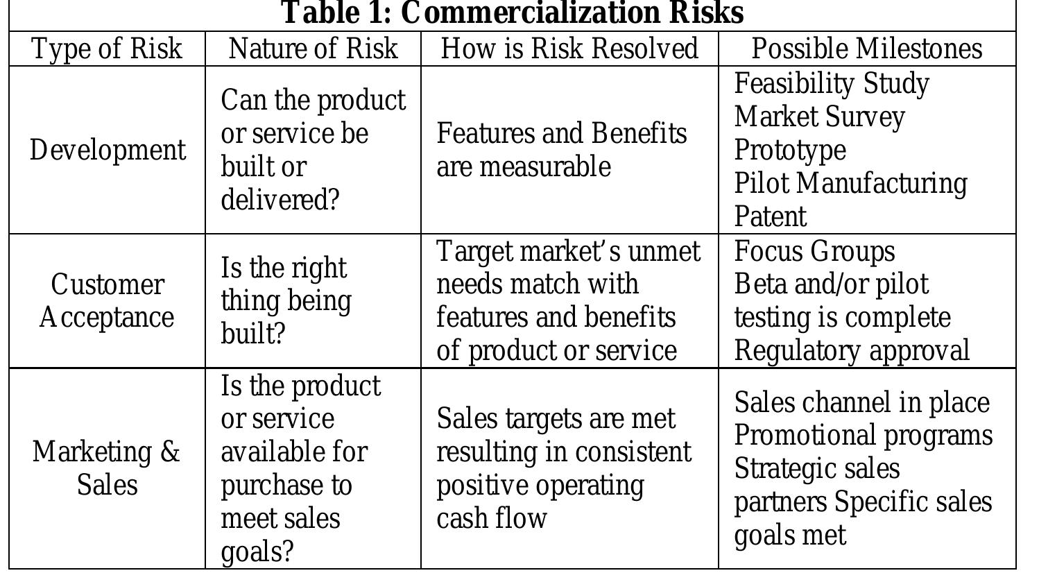 (PDF) Risk-Based New Venture Valuation Technique: Win-Win for ...