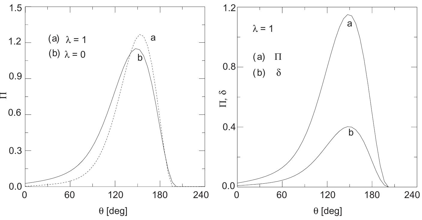 Figure 5 - from Effect of Convective Fluid Inertia on the