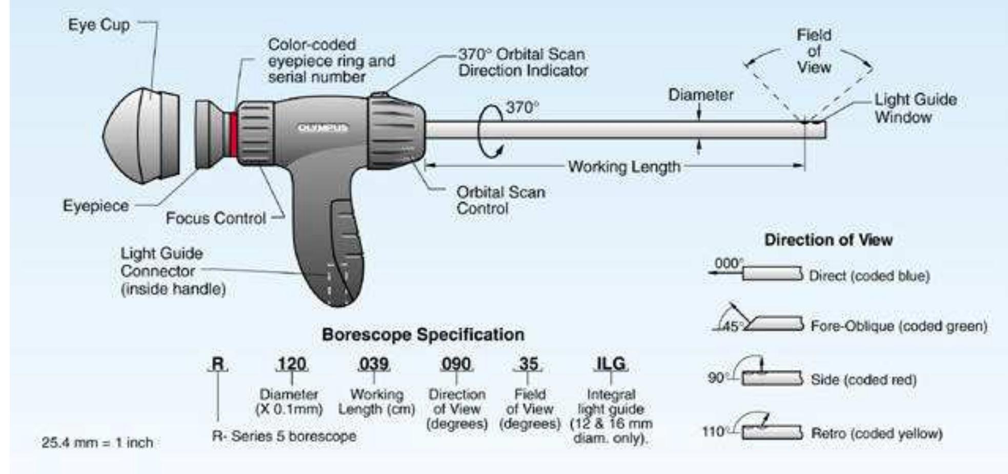 Typical borescope showing available angles of view focusing