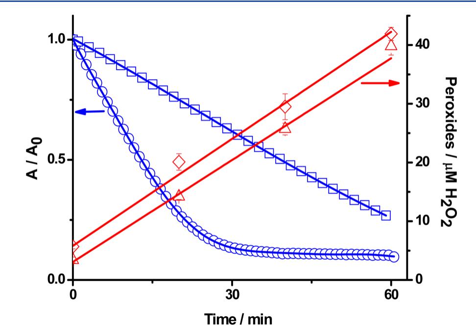 (PDF) Mechanism of Pyrogallol Red Oxidation