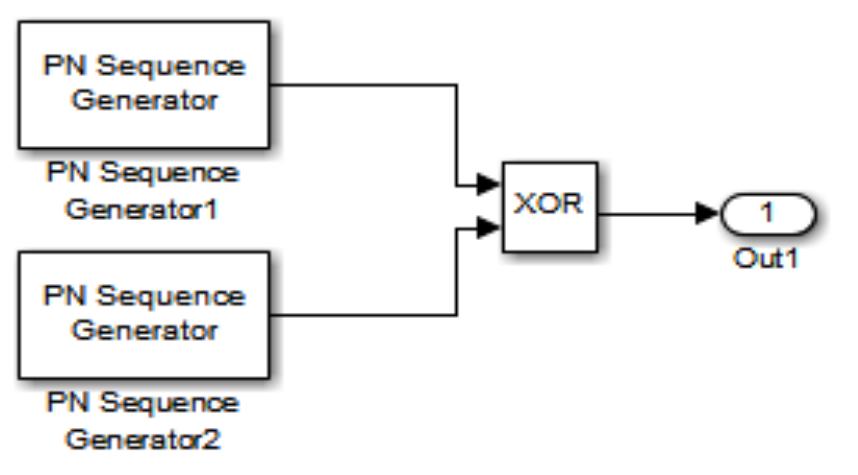 (PDF) Simulation of Gold Code Sequences for Spread Spectrum Application