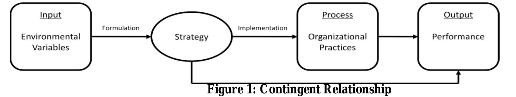 (PDF) The impact of supply chain risk on agility practices: A ...