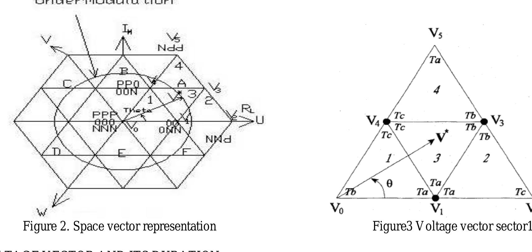 (PDF) simulation of space vector PWM of three level inverter fed ...