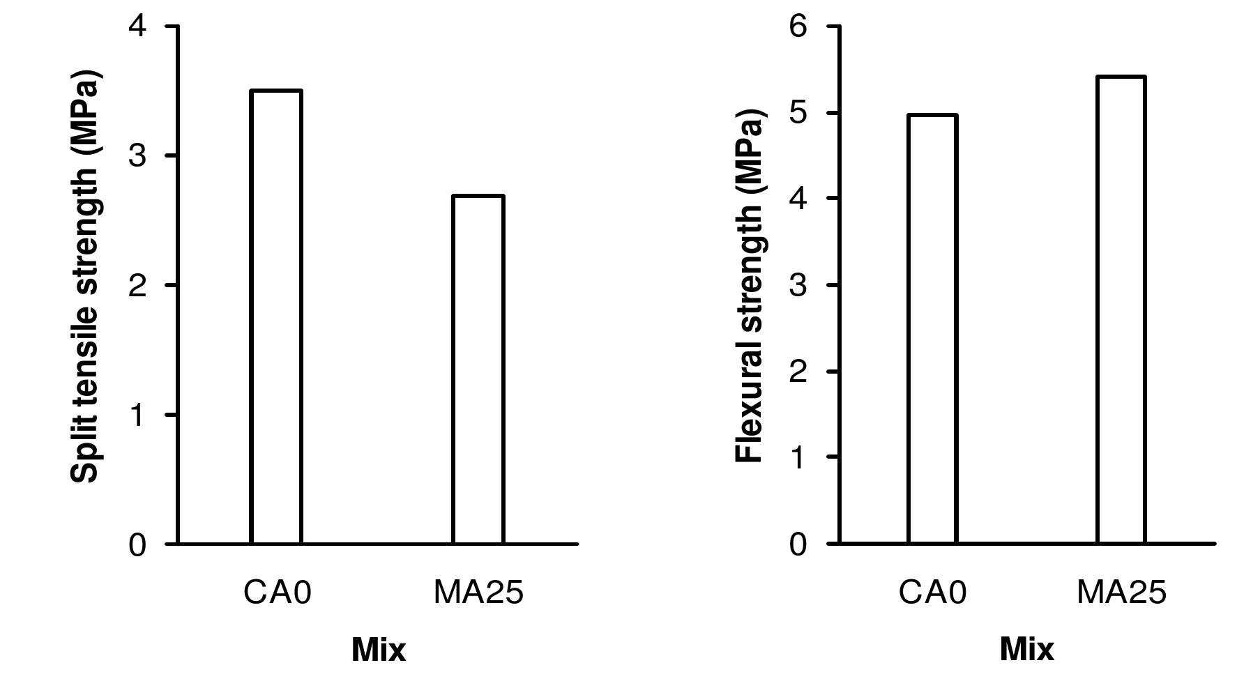 (PDF) Mechanical Properties of Rice Husk Ash (RHA) - High strength Concrete