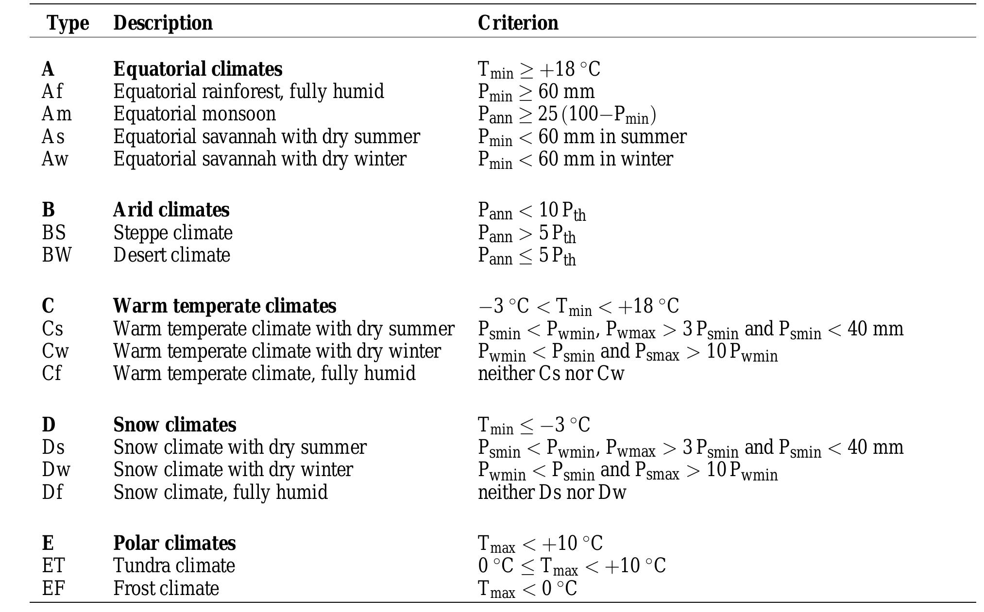 (PDF) World Map of the Köppen-Geiger climate classification updated
