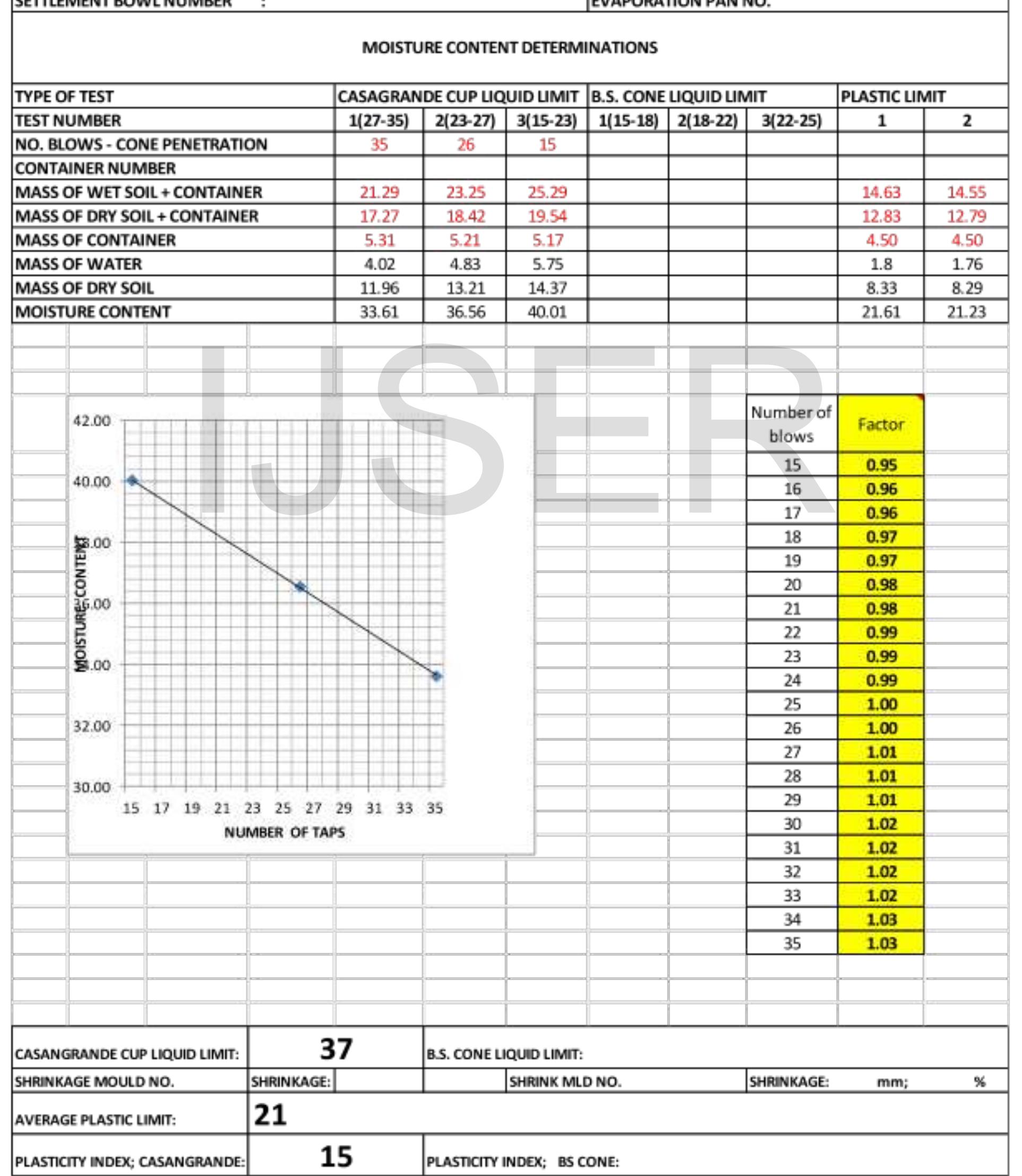 3.2. atterberg limits test results.