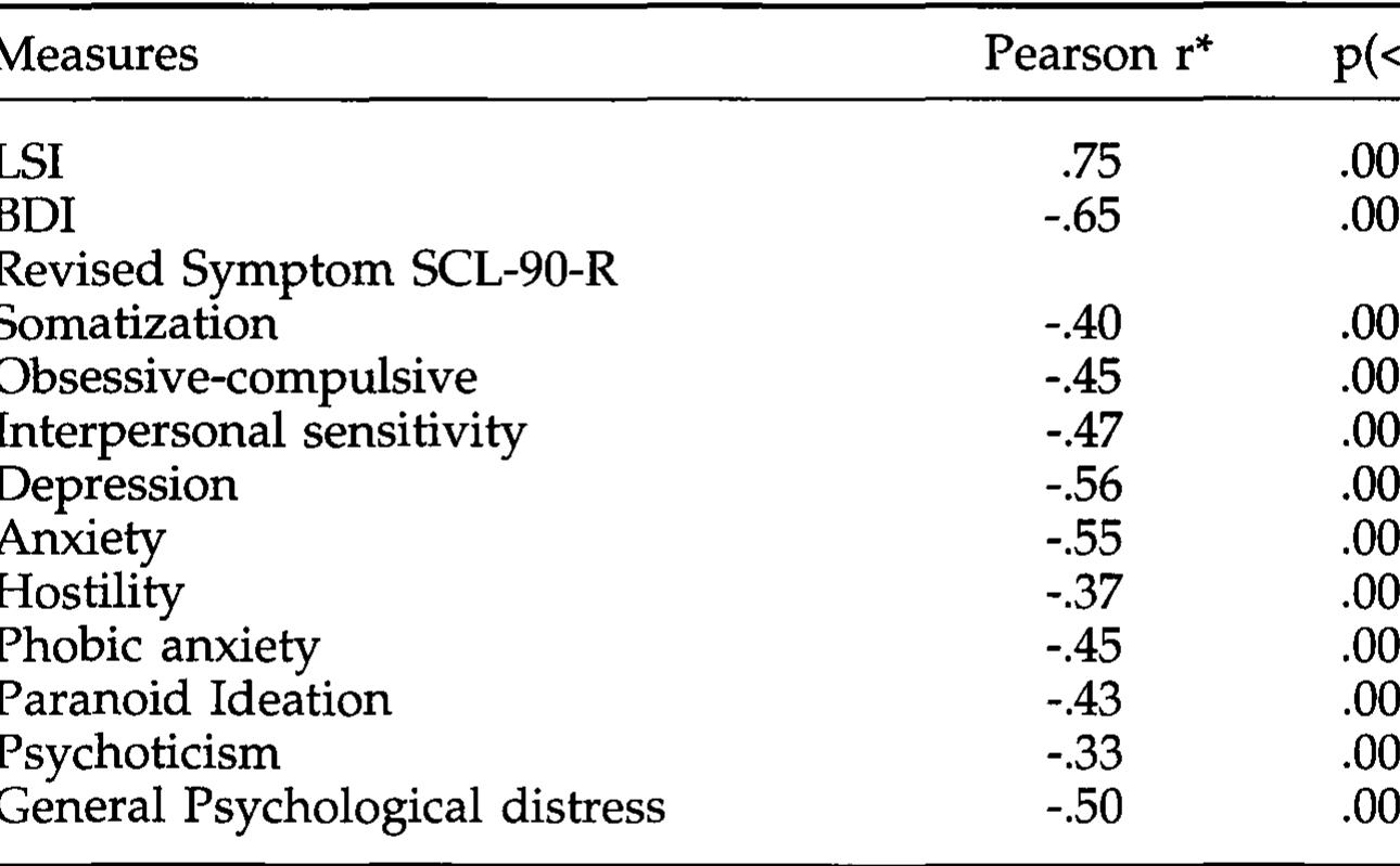 (PDF) The Satisfaction with Life Scale (SWLS): Psychometric Properties ...