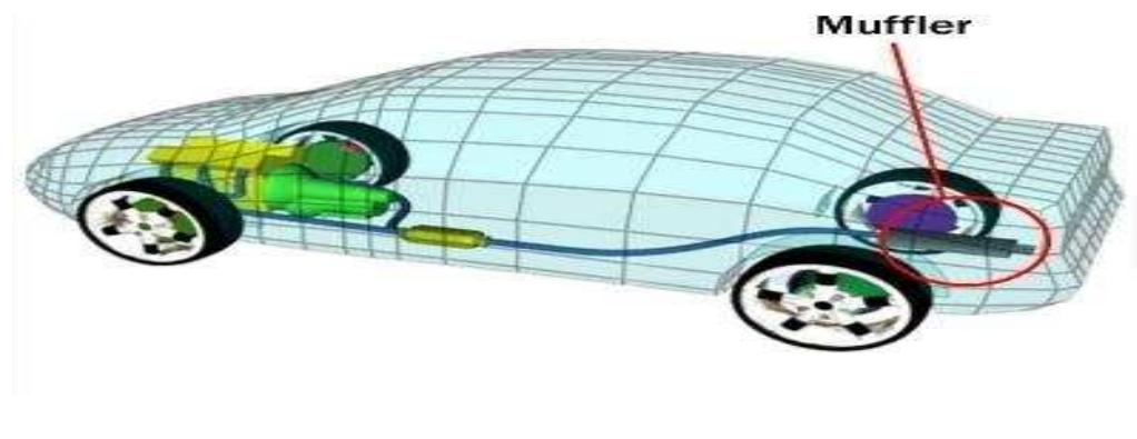 (PDF) Design and Fabrication of Muffler for Four Stroke Diesel Engine