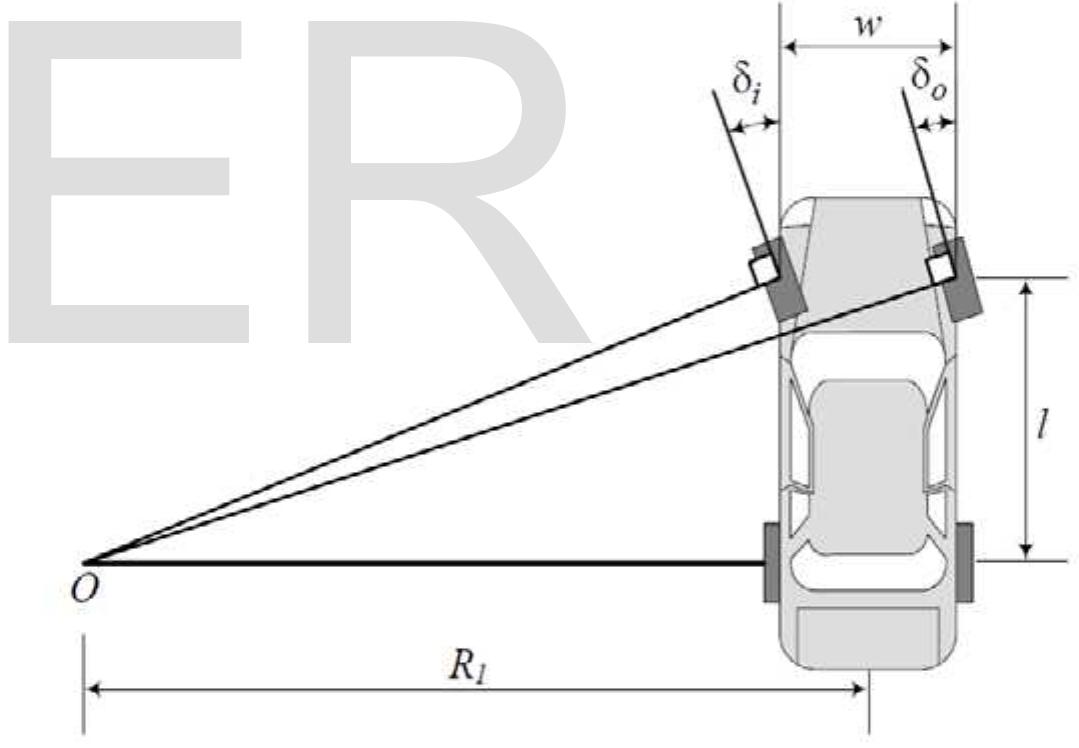 Parallel Steering Kinematic steering illustration according to ackerman