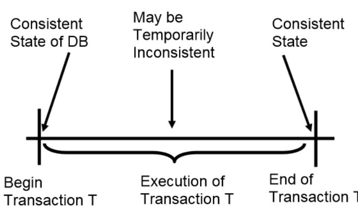 (PDF) TRANSACTION MANAGEMENT TECHNIQUES AND PRACTICES IN CURRENT CLOUD ...