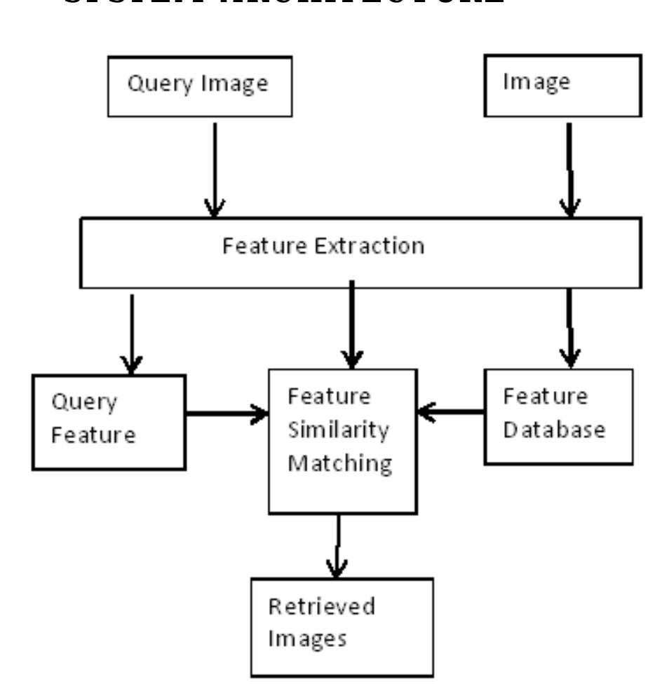 (PDF) Content Based Image Retrieval Using HADOOP Map Reduce