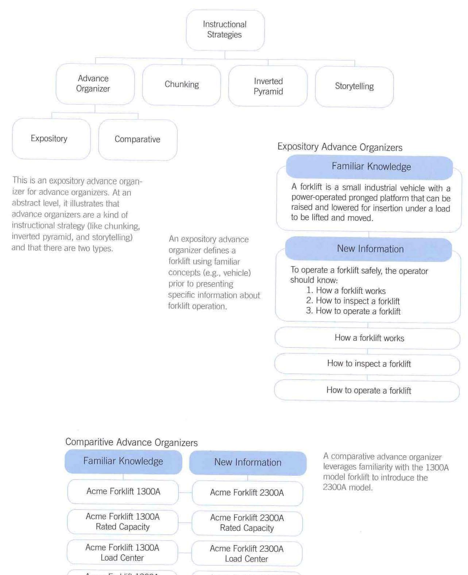 (PDF) Universal Principles of Design 2003