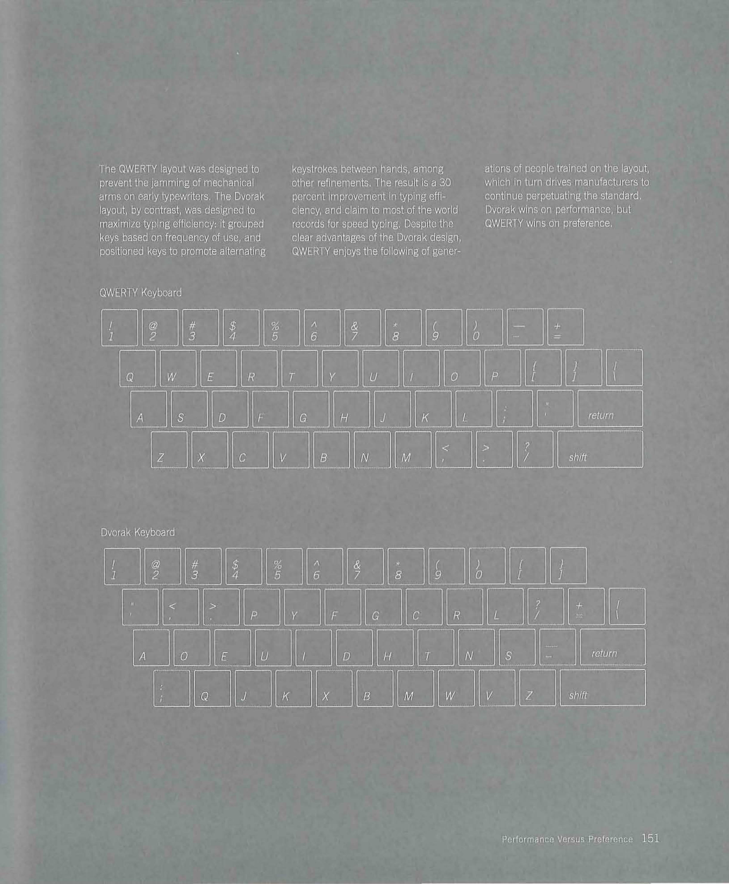 Figure 66 - Universal Principles of Design 2003