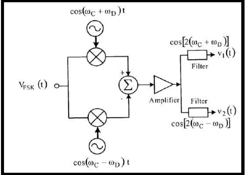 3 block diagram of pll