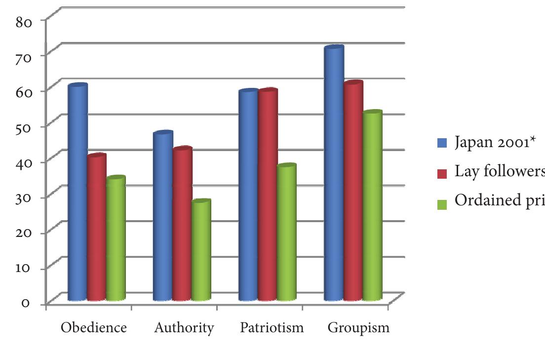 Figure 2 - from Morality Versus Ethics in the Urban