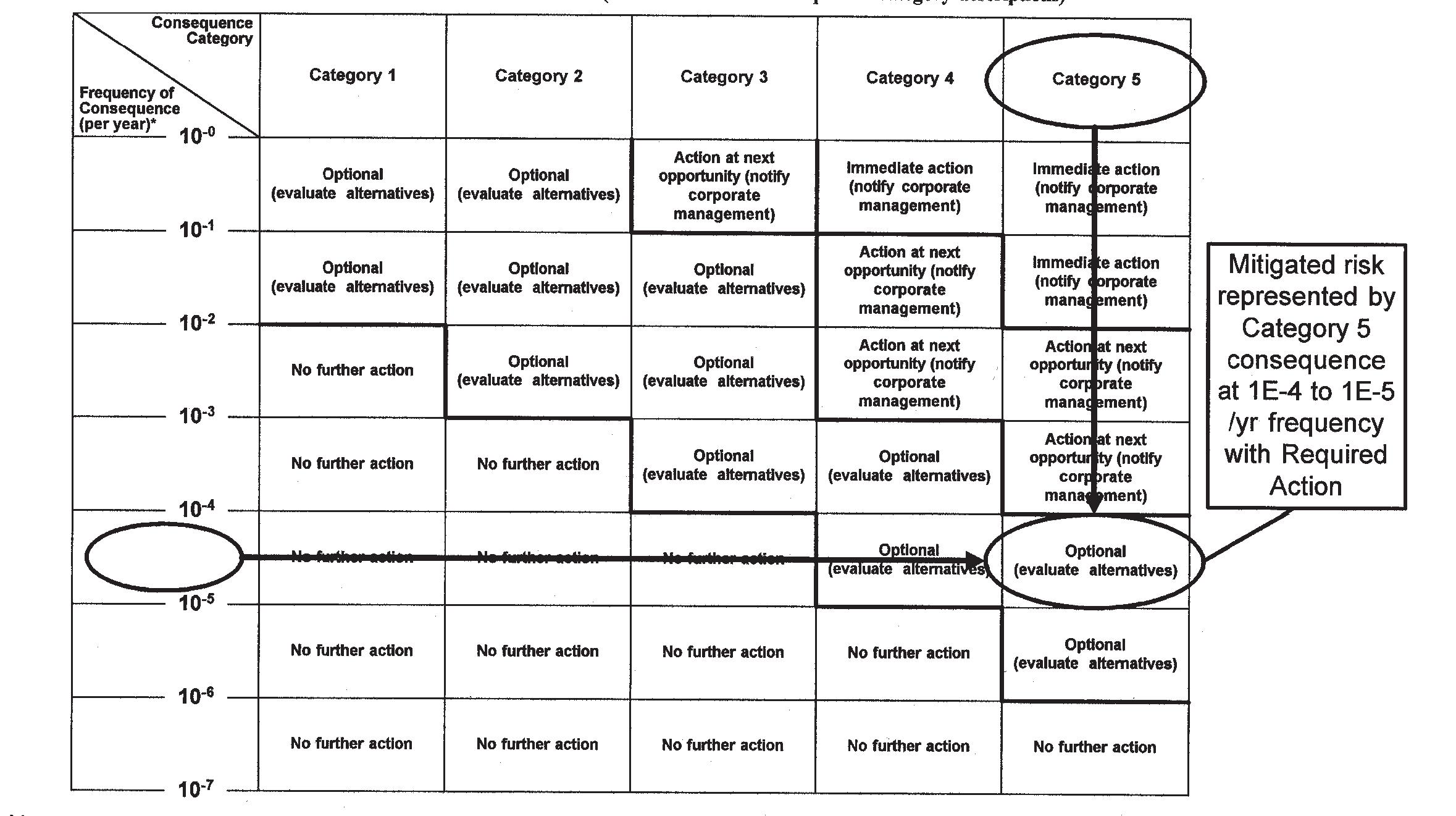 Figure 11 - from A CCPS Concept Book-Wiley-AICh E (2001