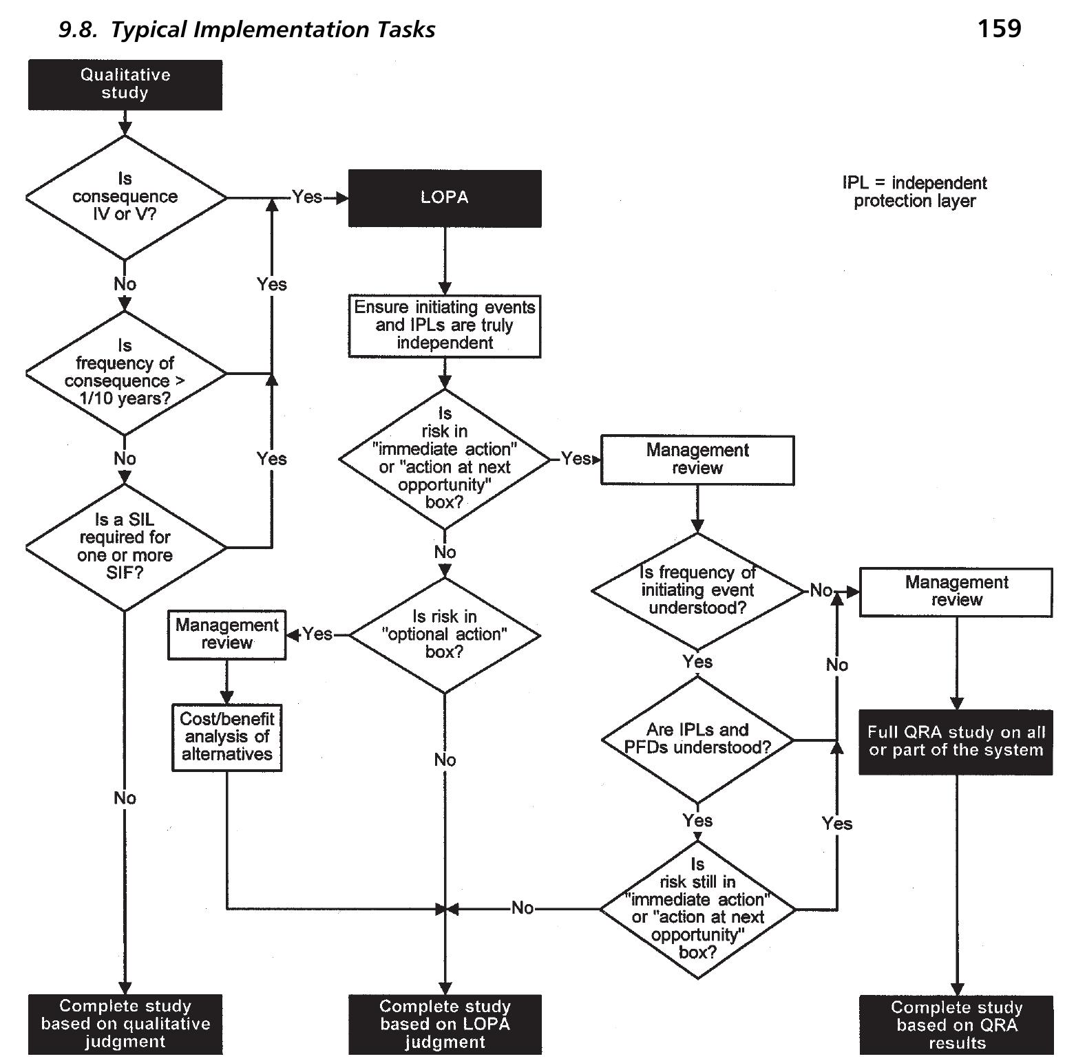 (PDF) A CCPS Concept Book-Wiley-AICh E (2001