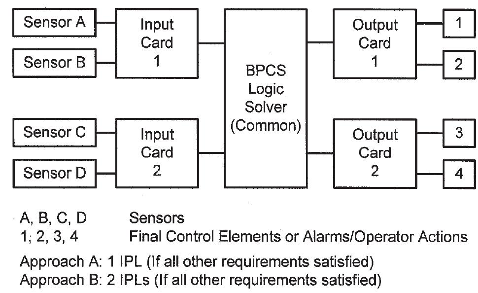 5. effect of common input/output cards for the same