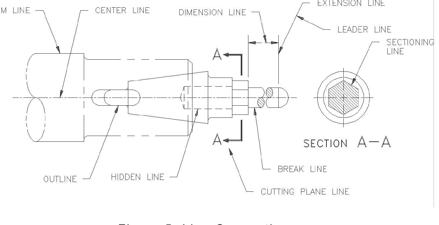 (PDF) Mechanical drawing manual