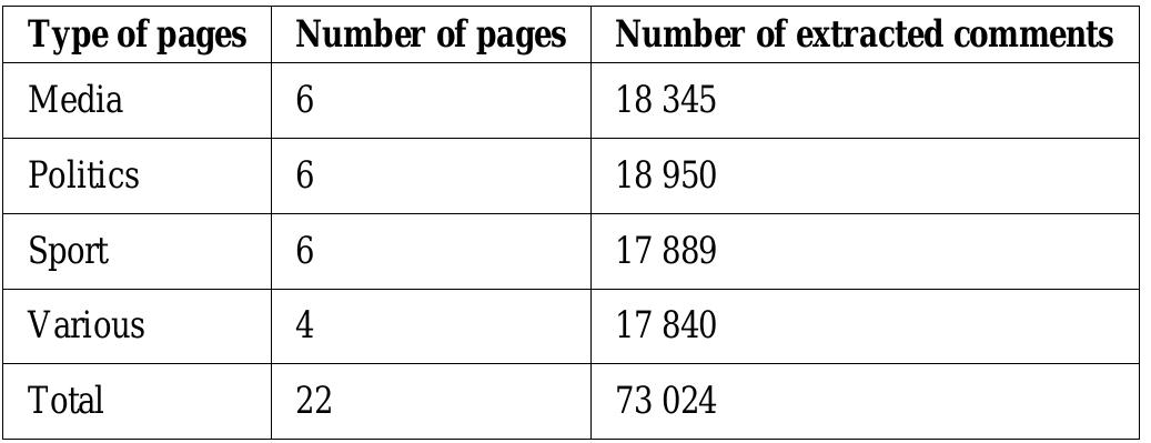 TABLE III. FACEBOOK PAGES USED IN COMMENT EXTRACTION  In fact, the manual collecting has allowed us to identify some rules for automatic filtering. 