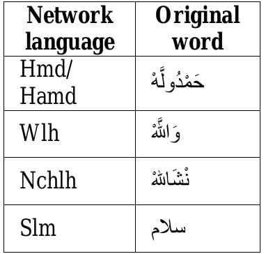 TABLE XVII. EXAMPLES OF ABBREVIATION 