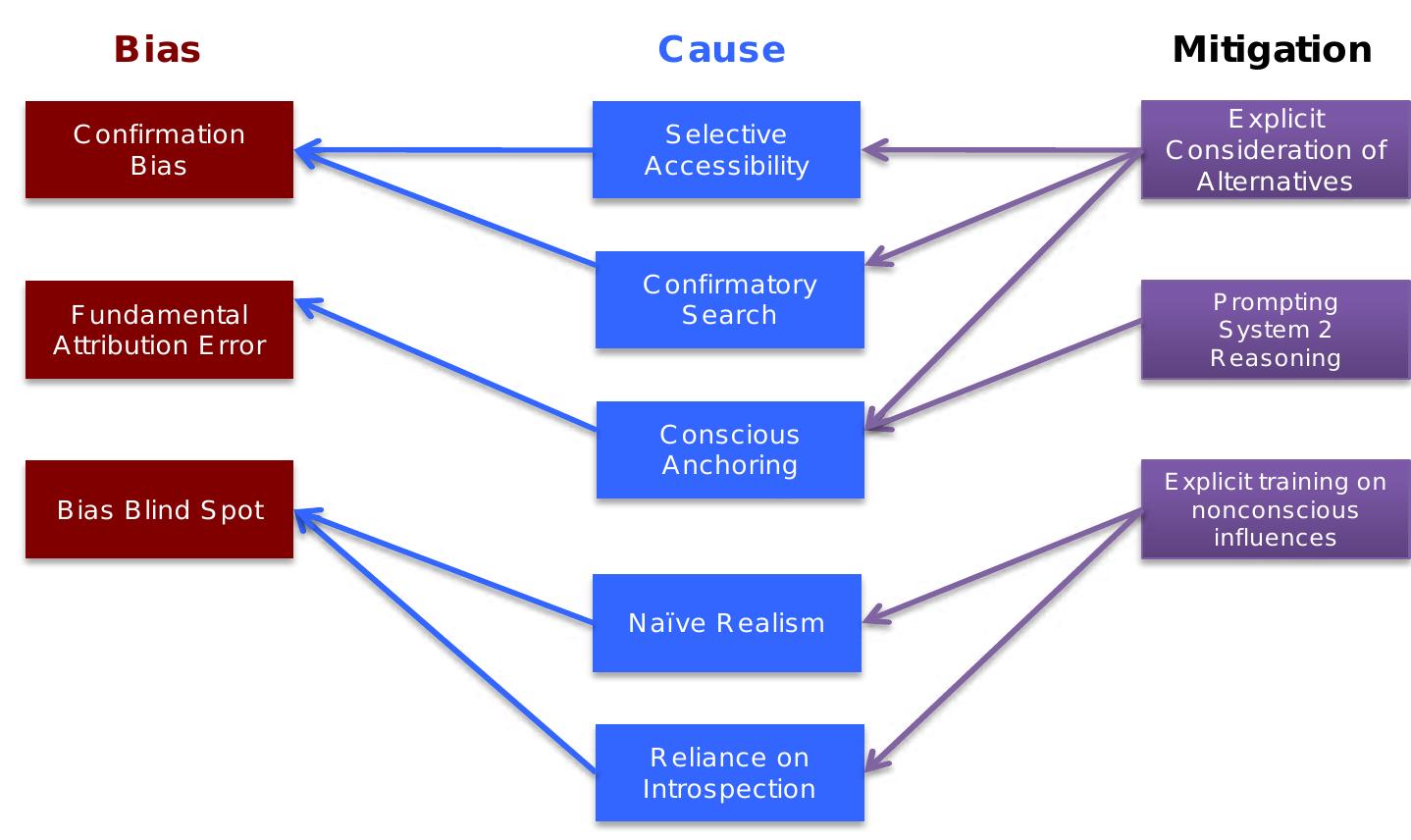 (PDF) Missing: A Serious Game for the Mitigation of Cognitive Biases