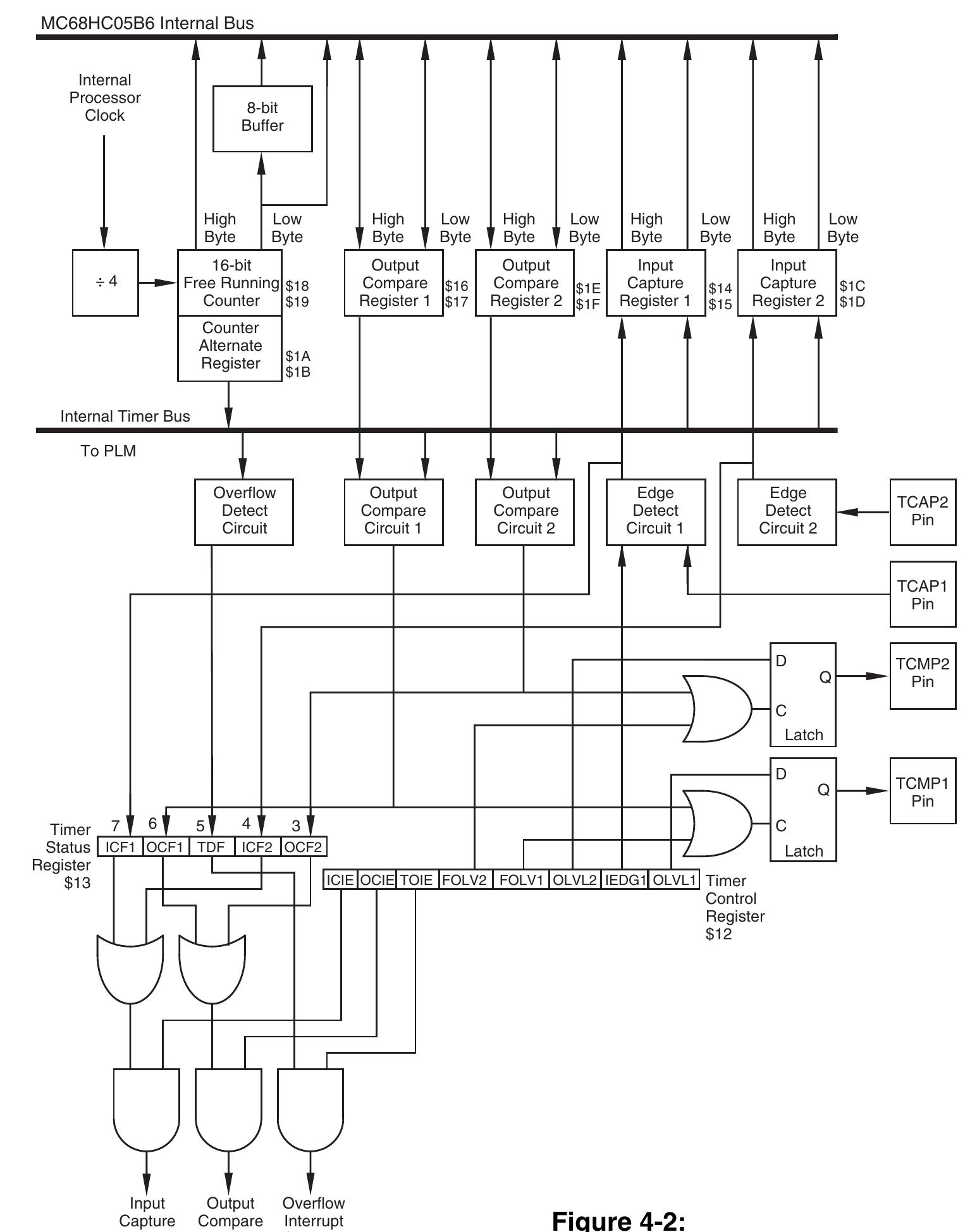 -2: schematic diagram of motor driver test circuit
