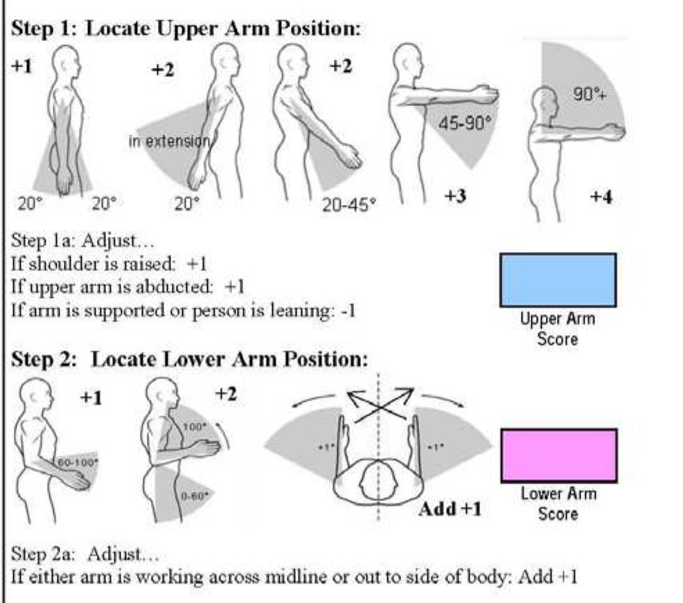 Tabel Reba Rula (PDF) Ergonomic Evaluation Tools: RULA and REBA