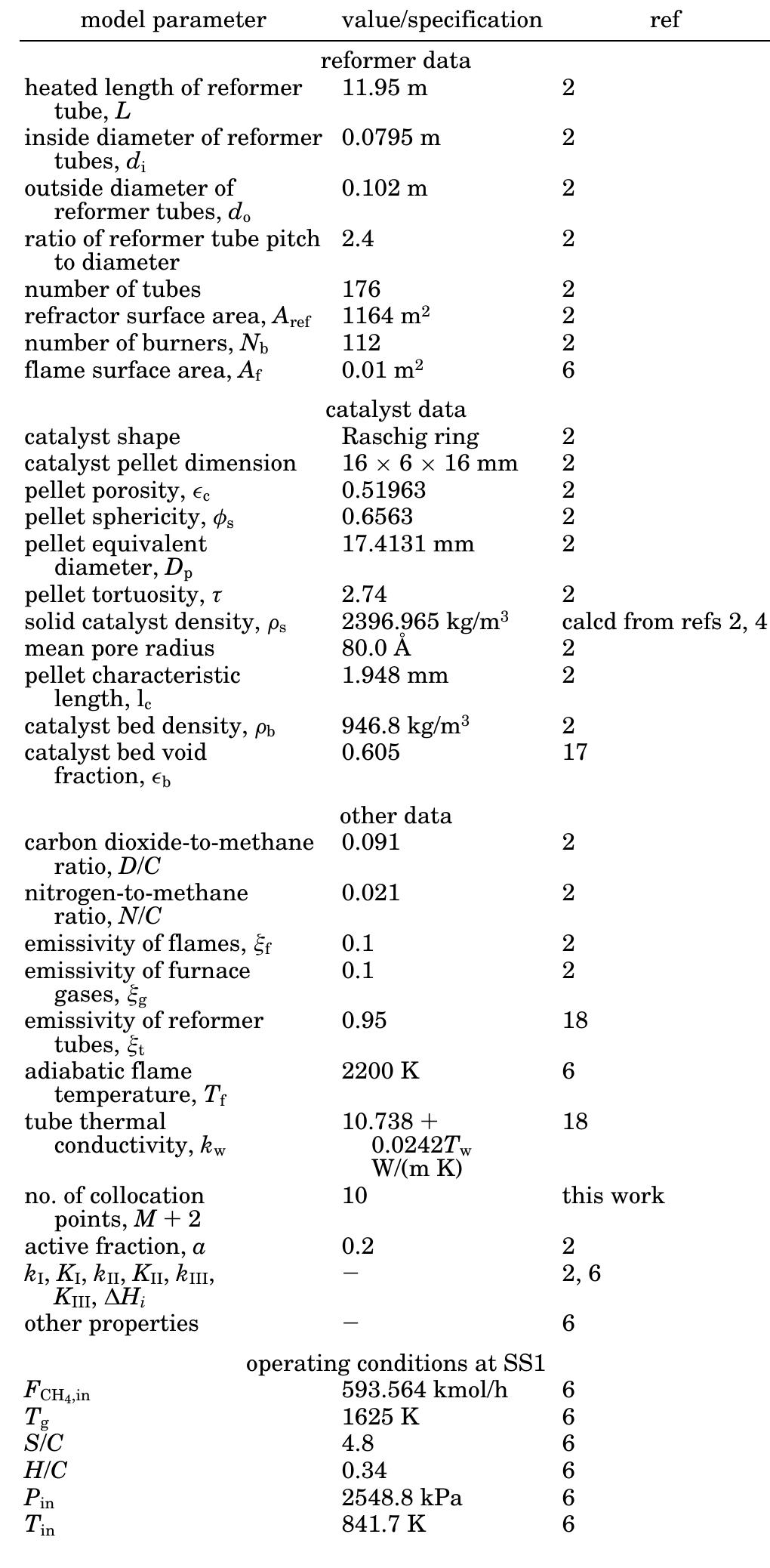 (PDF) Dynamic Model of an Industrial Steam Reformer and Its Use for ...