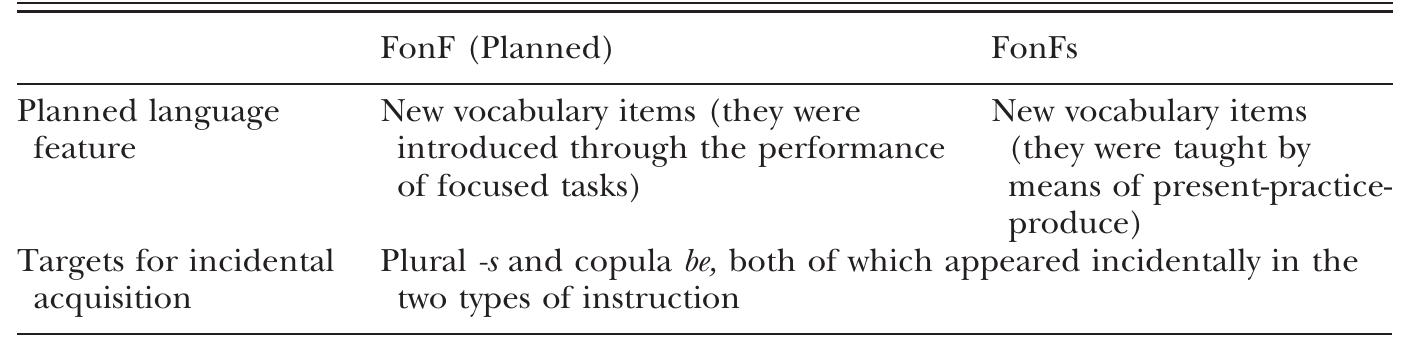 PDF) The incidental grammar acquisition in focus on form and focus