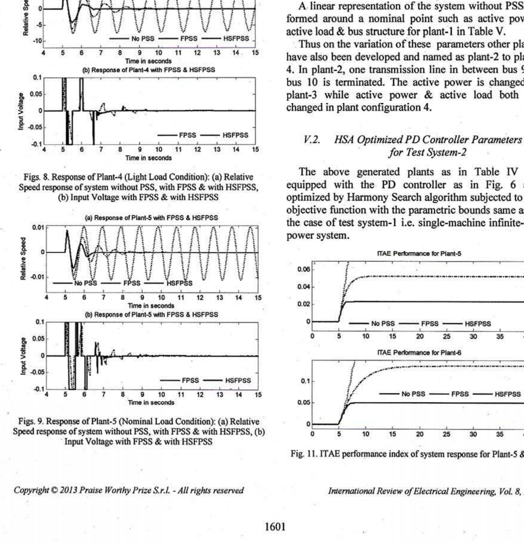 This demonstrates that the settling time of speed deviations of all units are greatly reduced by applying the proposed HSFPSSs. 