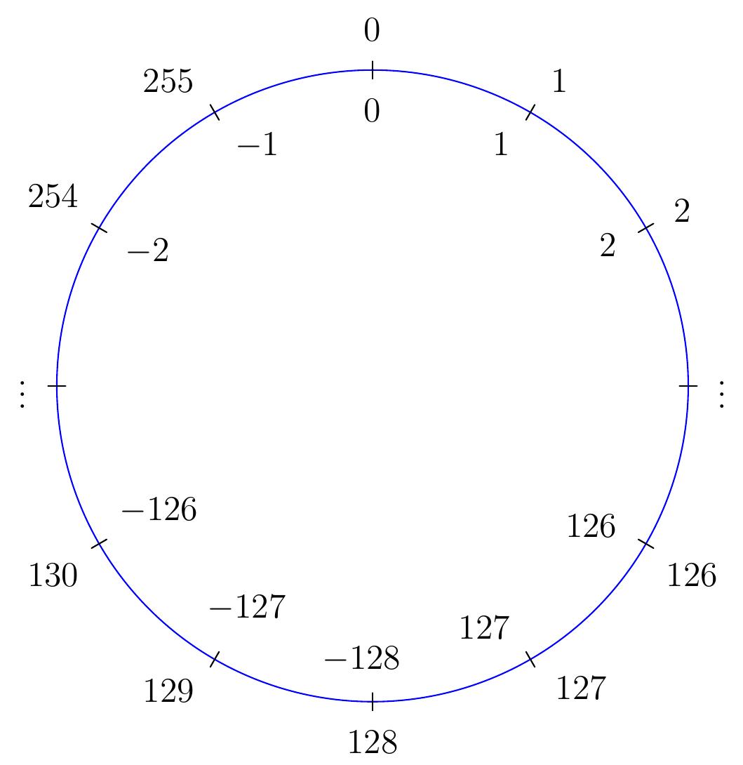 (PDF) Matlab Tutorial-1