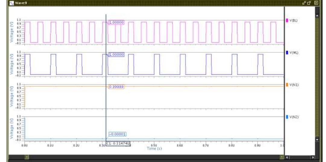 (PDF) DESIGN OF HIGH SPEED AND LOW POWER 4T SRAM CELL