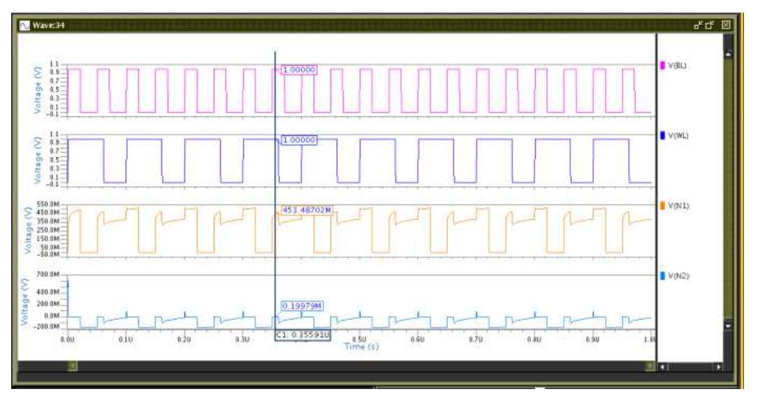 (PDF) DESIGN OF HIGH SPEED AND LOW POWER 4T SRAM CELL