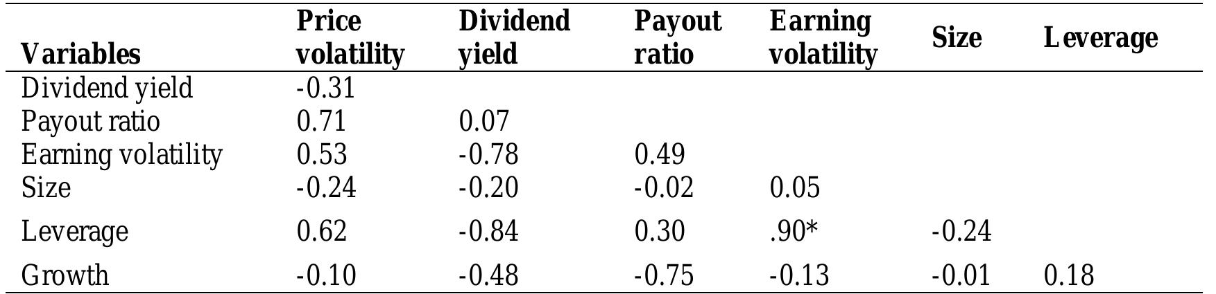(PDF) Stock Price Volatility and Dividend Policy in Pakistan