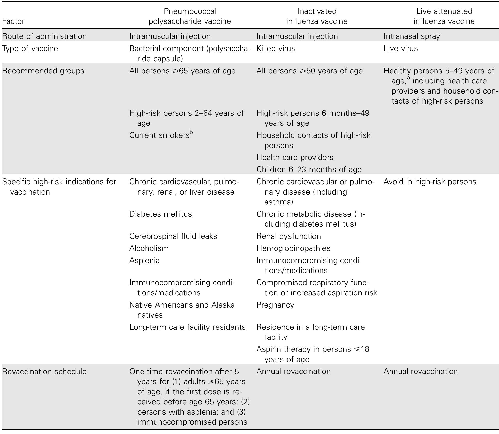 (PDF) IDSA/ATS Guidelines for CAP in Adults @BULLET CID 2007:44 (Suppl ...