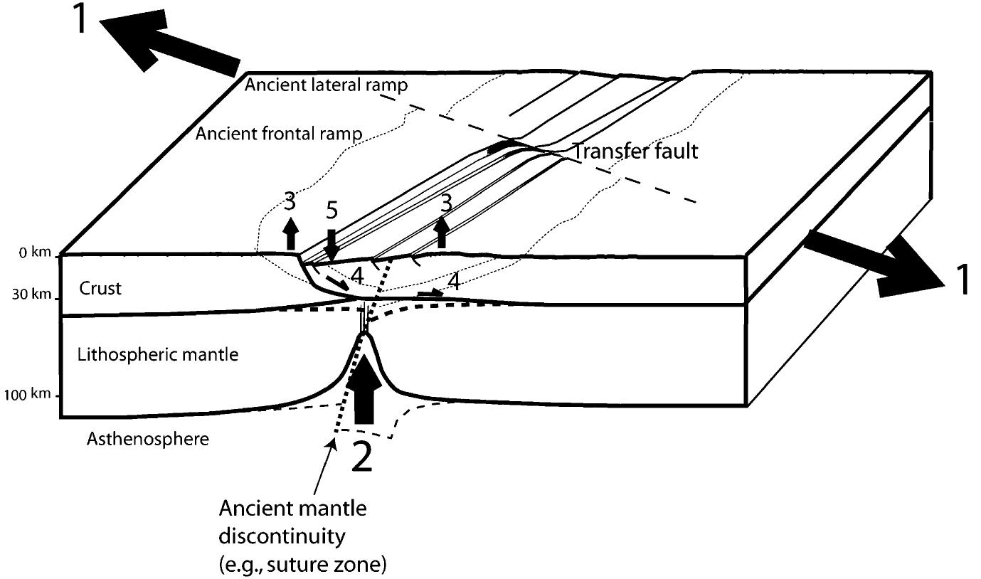 Split crater, showing three components of fault throw: hsl