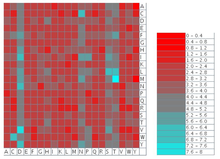 Helix Matrix Figure 18 - from 2010-2013, Editorial board member ACM