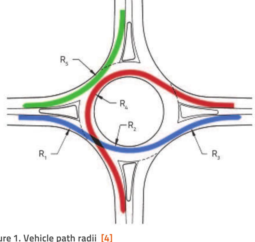 (PDF) Study of vehicle speed in the design of roundabouts