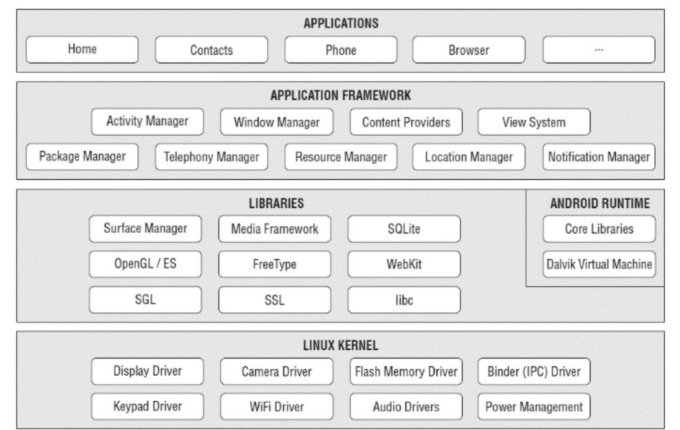 Android Os Case Study (PDF) Android OS: A Review