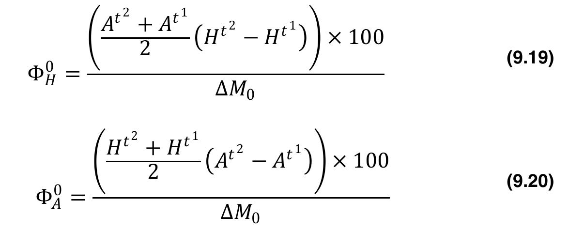 (PDF) Multidimensional Poverty Measurement and Analysis: Chapter 9 ...