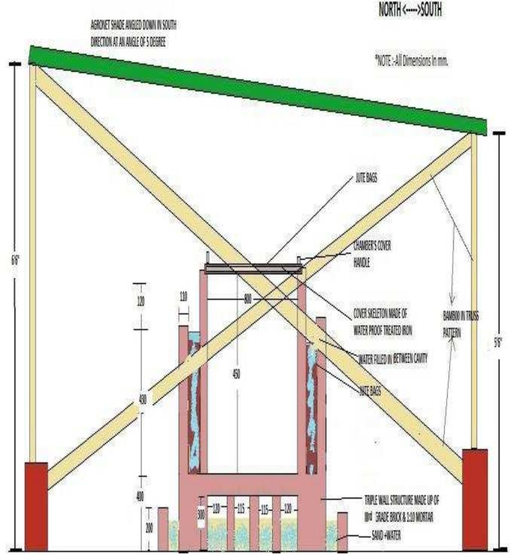 Zecc Storage Figure 1 - from A STUDY ON THE ZERO ENERGY COOL CHAMBER FOR