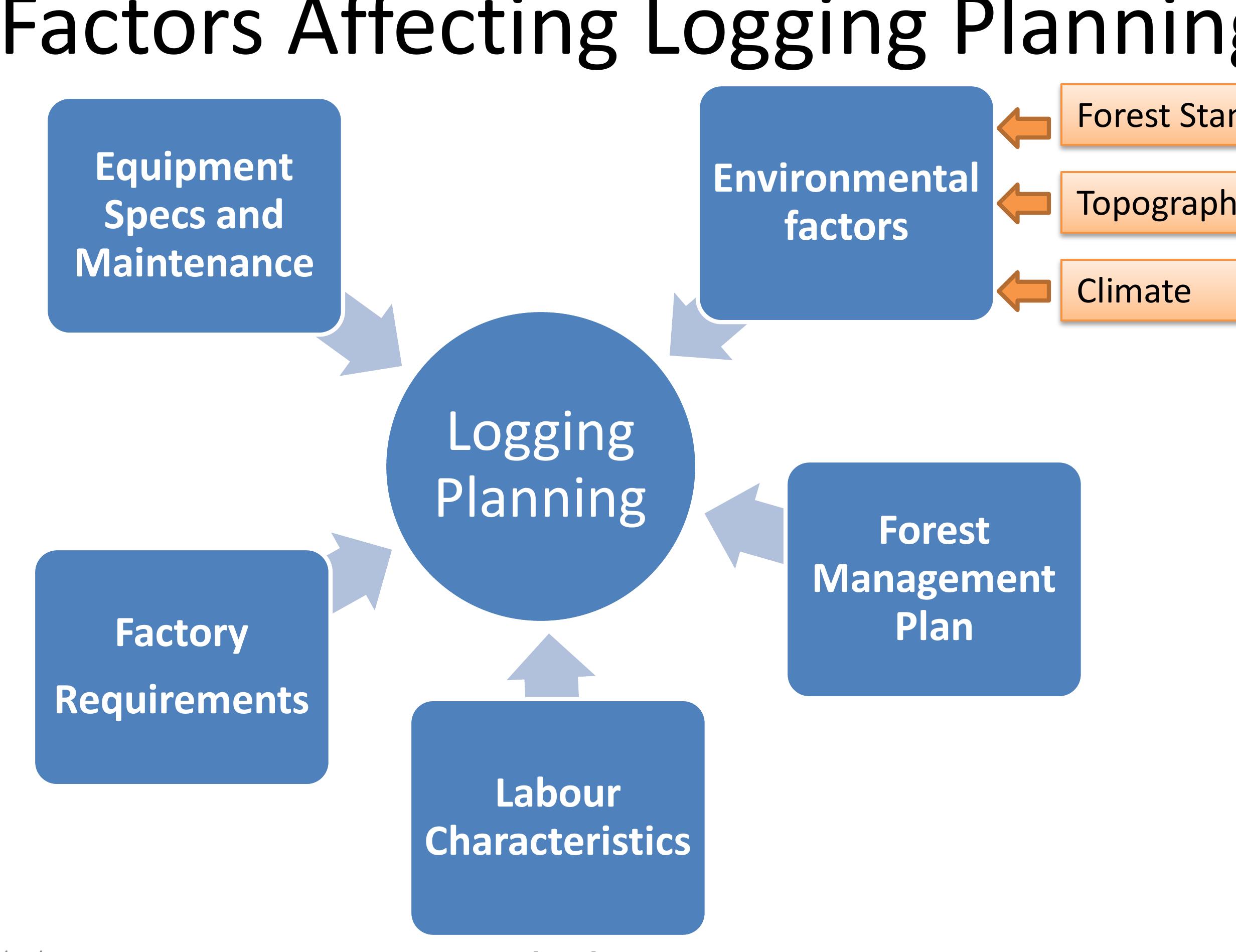 (PDF) Part 2 LOGGING SYSTEMS AND PLANNING