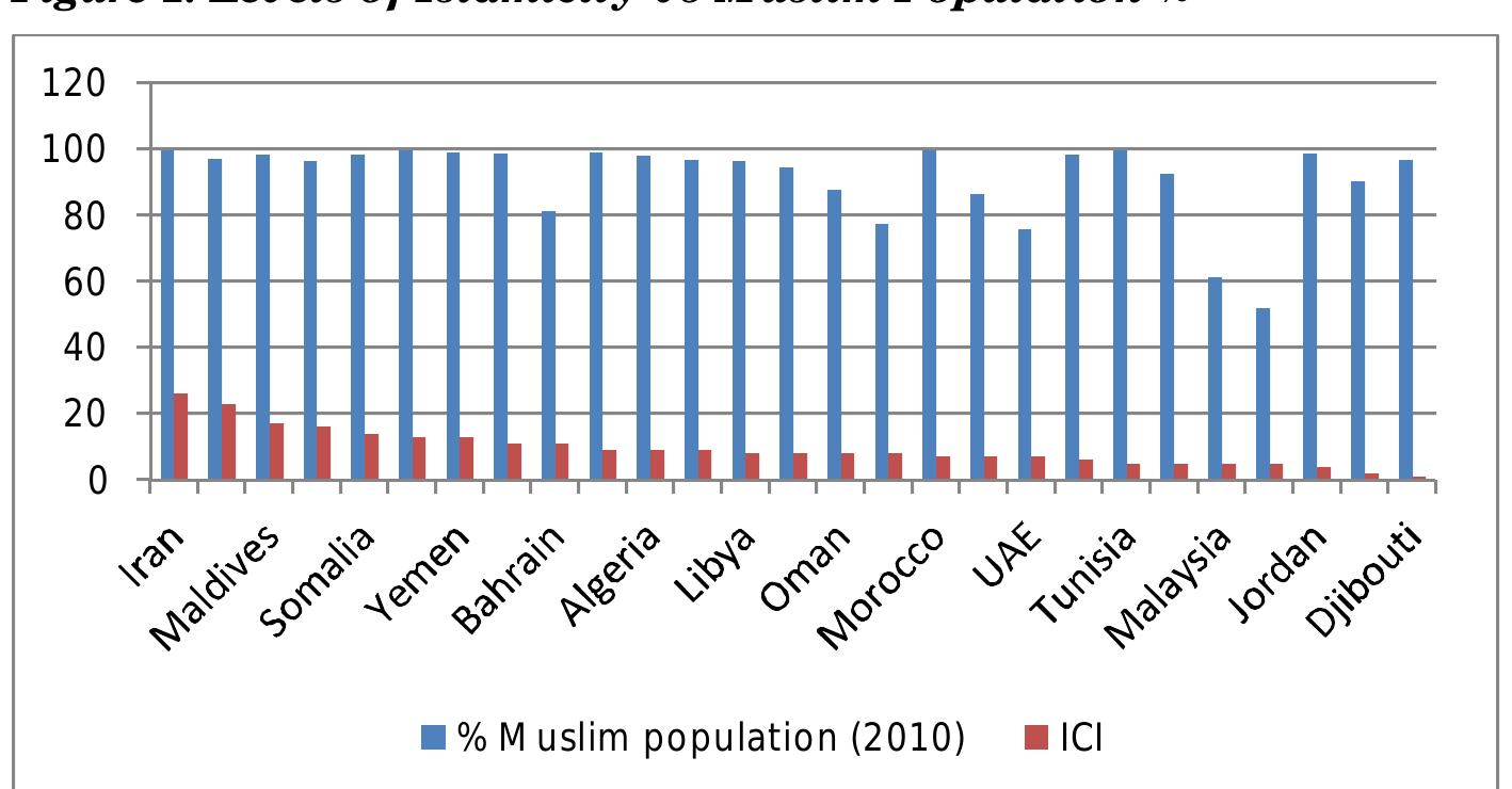 (PDF) Measuring Constitutional Islamization: The Islamic Constitutions ...