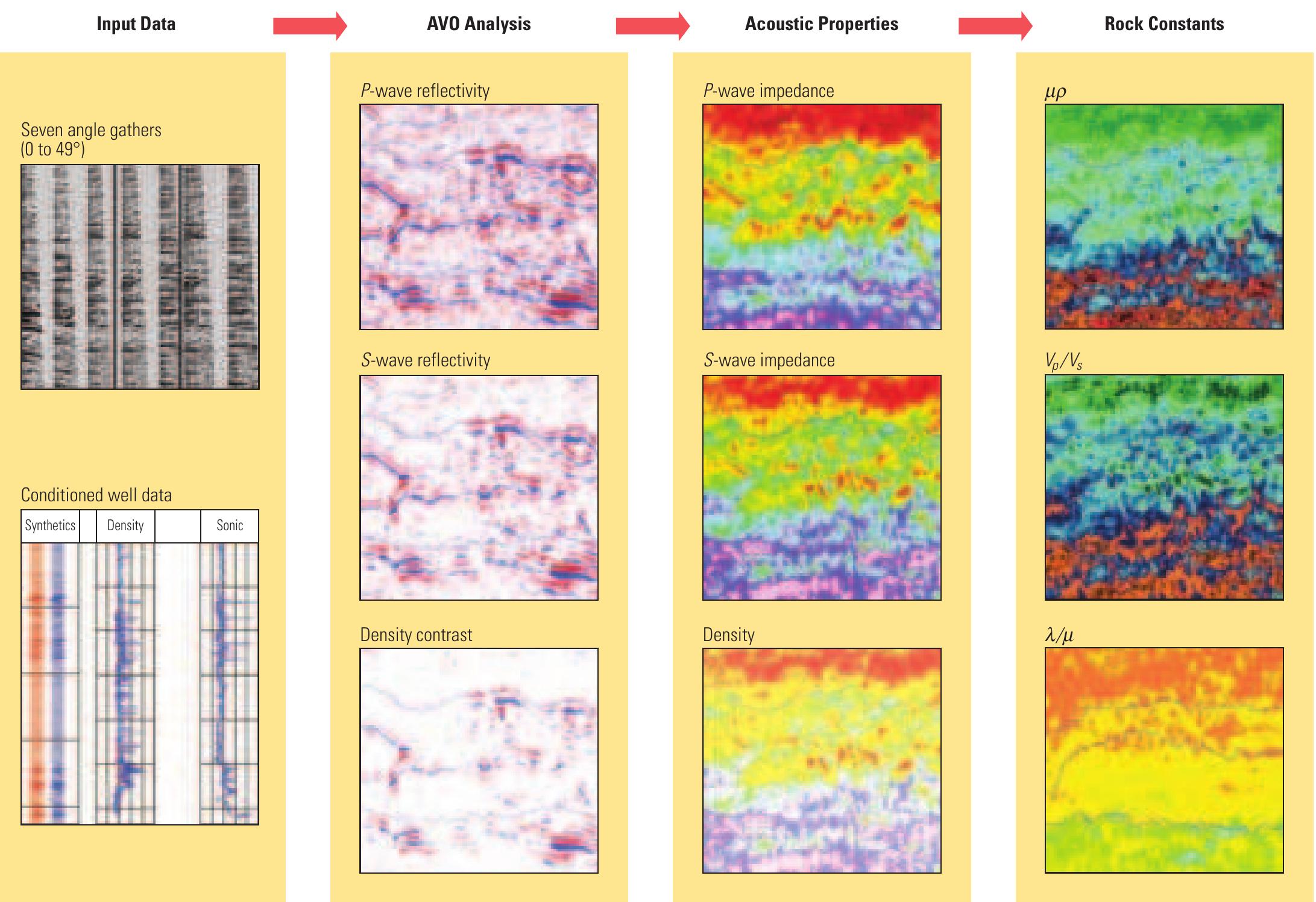 (PDF) Seismic Inversion: Reading Between the Lines